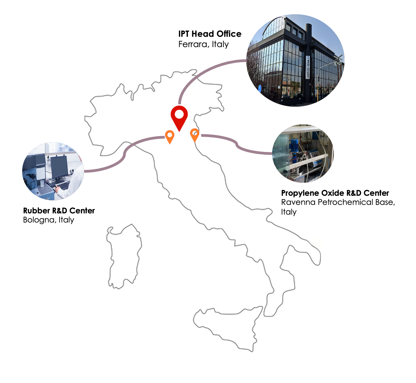 About us – IPT – International Petrochemical Technologies
